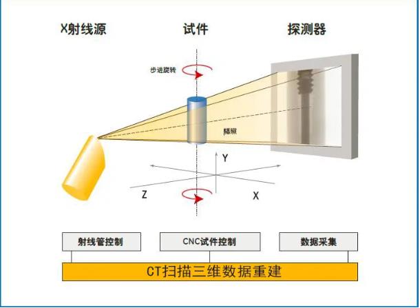 渝北工业CT无损检测